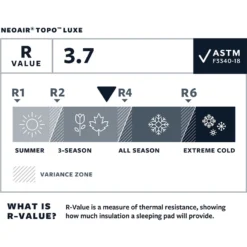 Therm-a-Rest NeoAir Topo Luxe Slaapmat -Exped Mountain Winkel iview 5038720 001 pic6