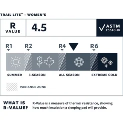 Therm-a-Rest Dames Trail Lite W Slaapmat -Exped Mountain Winkel iview 5038724 001 pic3
