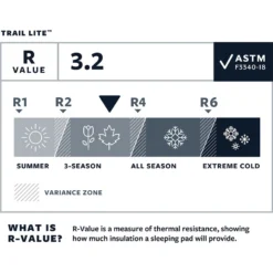 Therm-a-Rest Trail Lite Slaapmat -Exped Mountain Winkel iview 5038725 001 pic3