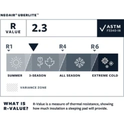 Therm-a-Rest NeoAir UberLight Slaapmat -Exped Mountain Winkel iview 5038727 001 pic6