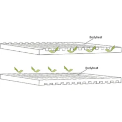 Outwell Dreamboat Single Slaapmat 11 Outwell Dreamboat Single Slaapmat -Exped Mountain Winkel iview 5045178 001 pic3