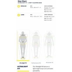 Therm-a-Rest Ohm 20F/-6C Slaapzak -Exped Mountain Winkel iview 5049391 001 pic6